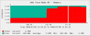 www5 Memory usage