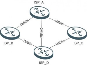 Network Example #1