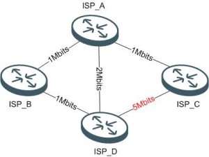 Network Example #2