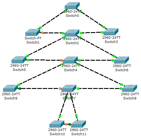 Networked-Xmas-Tree