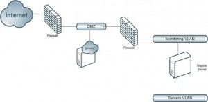 Safe Nagios Infrastructure