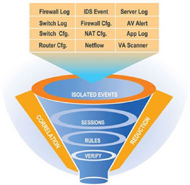 Log-Management-Diagram