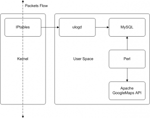 ulogd Architecture