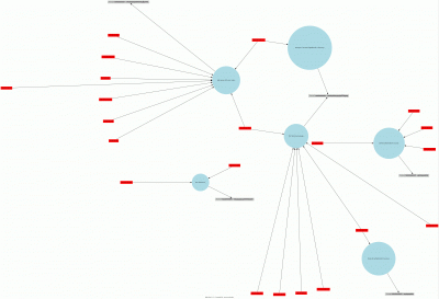 Mapping OSSEC Alerts with AfterGlow - /dev/random