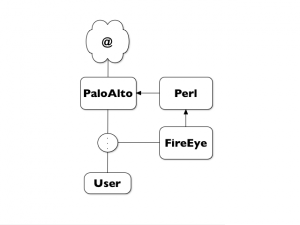 FireEye-PaloAlto