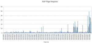 .asp File Requests