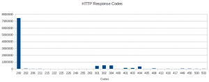 HTTP Responses