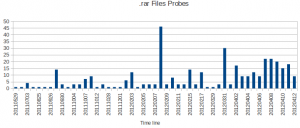 .rar File Requests