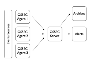 OSSEC Schema