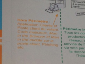 Voting System Audit Scope