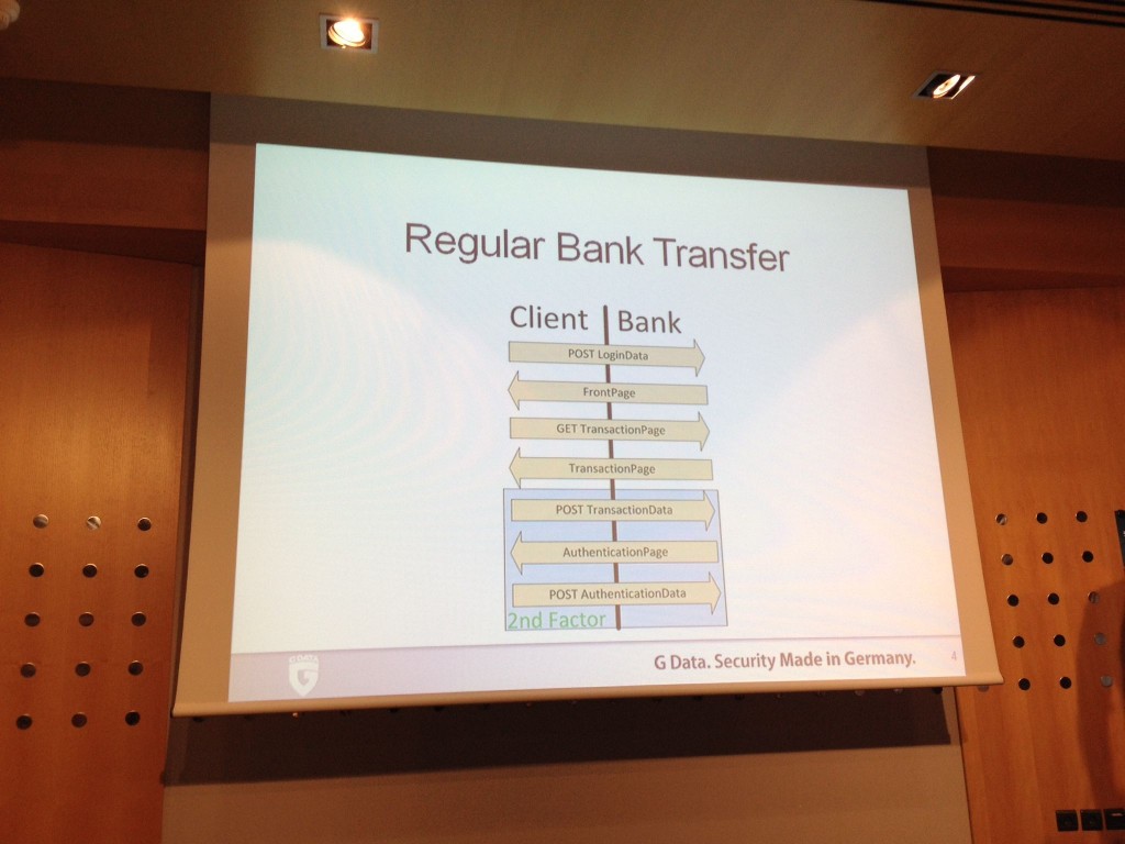 Regular Bank Transfer