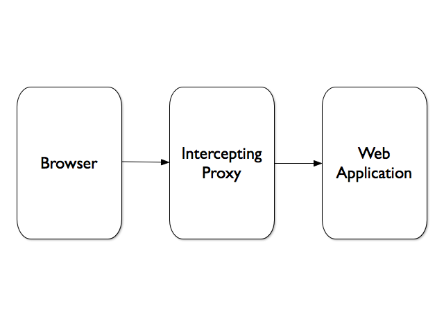 Browser - Proxy