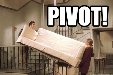 Pivoting