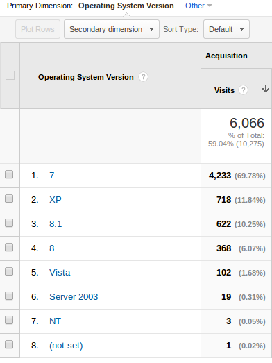 Windows Statistics