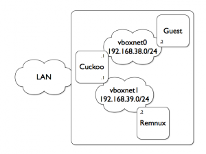 Cuckoo Network