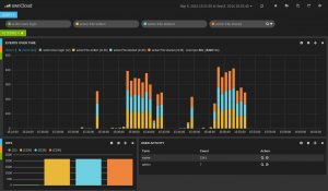 ownCloud Dashboard