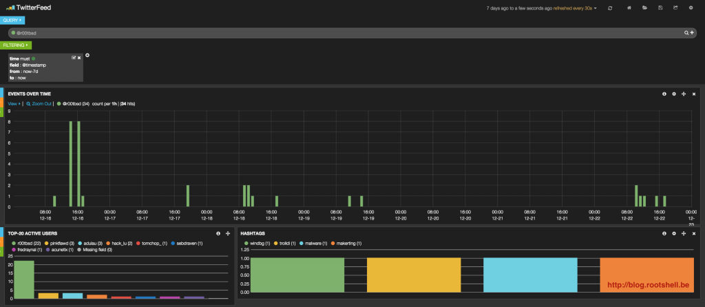 @r00tbsd's Dashboard