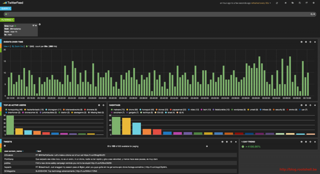 Twitter Dashboard