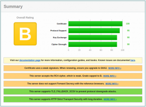 SSL Labs Example