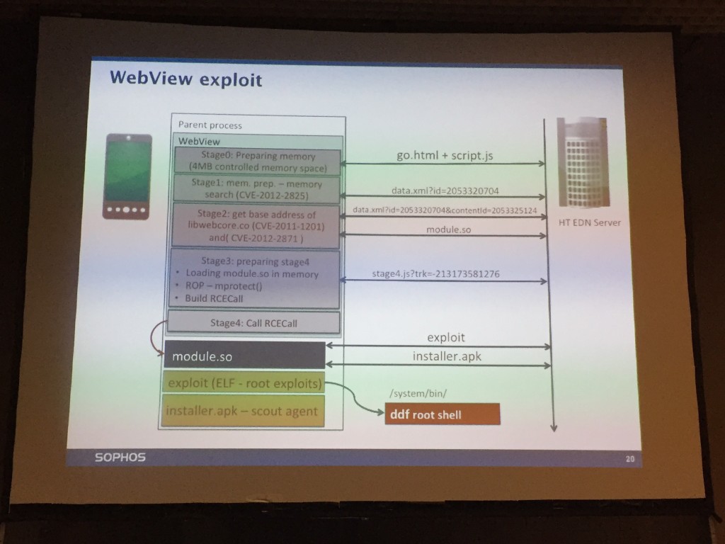 Webview Exploit