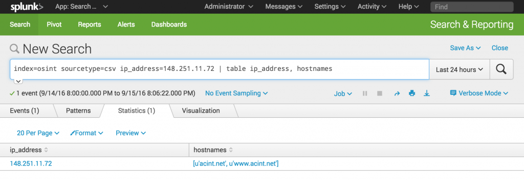 Splunk IP Address Details