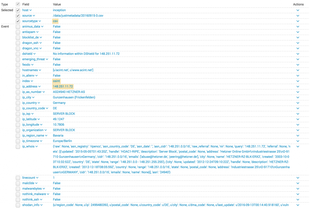 Splunk IP OSINT