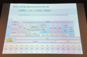 Hadoop architecture