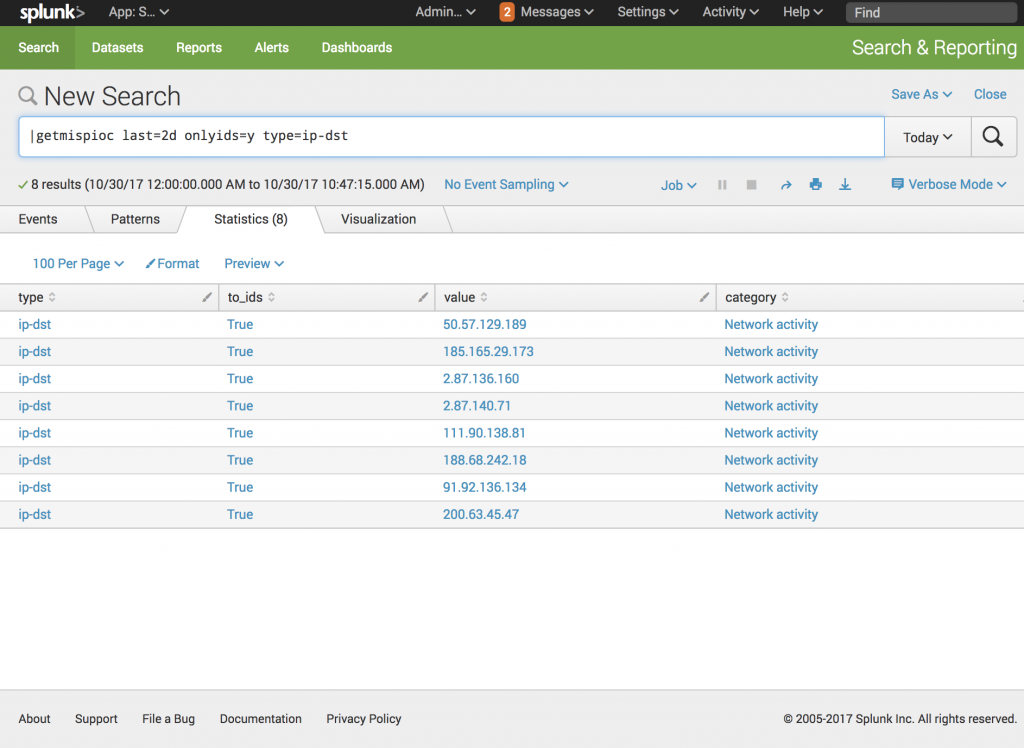 Splunk Интерфейс. Splunk logs. Splunk варианты отображения кнопок.