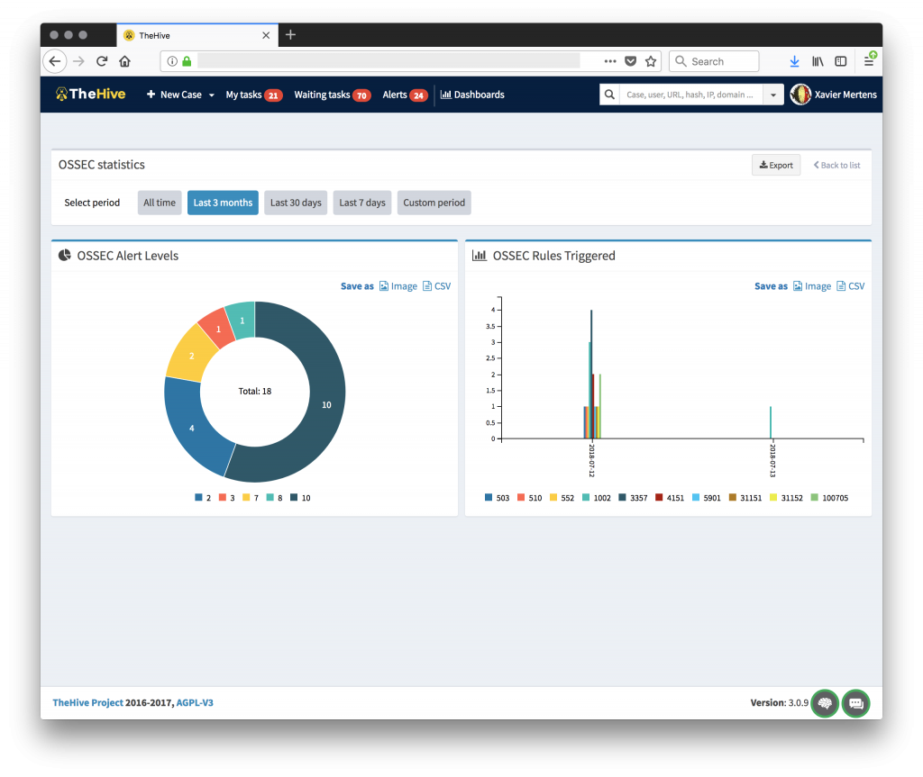 OSSEC Dashboard